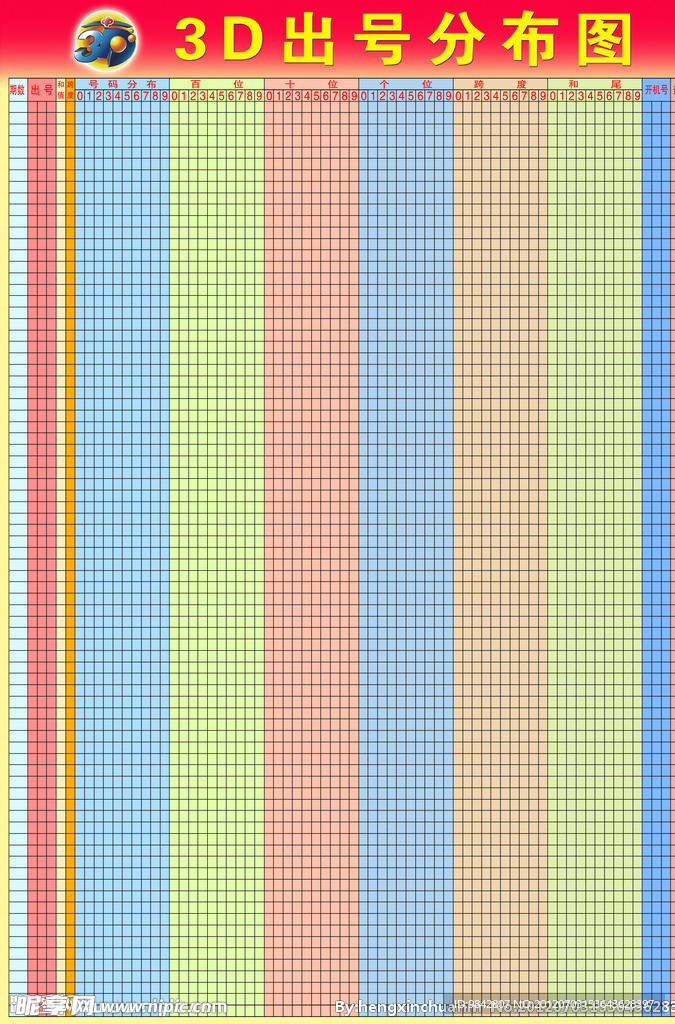 3D出号分布图