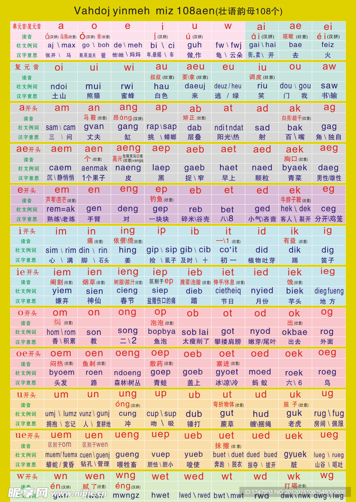 广西壮语壮文方案 壮文韵母108个