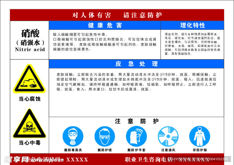 硝酸危害告知卡