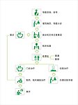 就医流程图