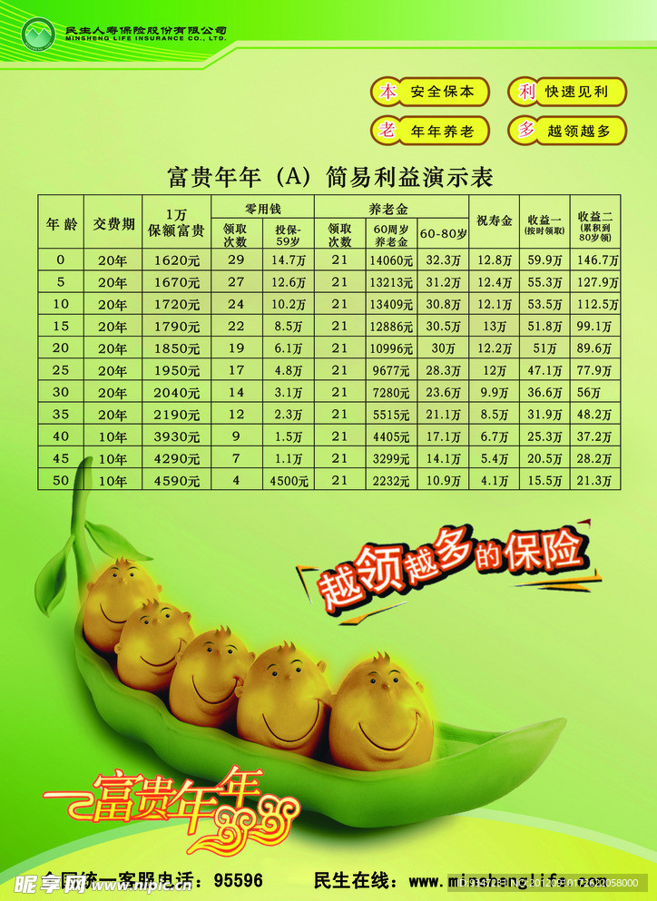 民生保险宣传单