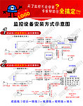 安防监控摄像机系统安装教程图纸