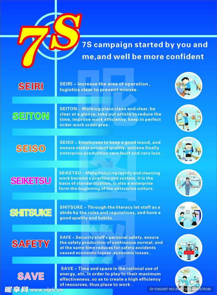 企业英文版7S