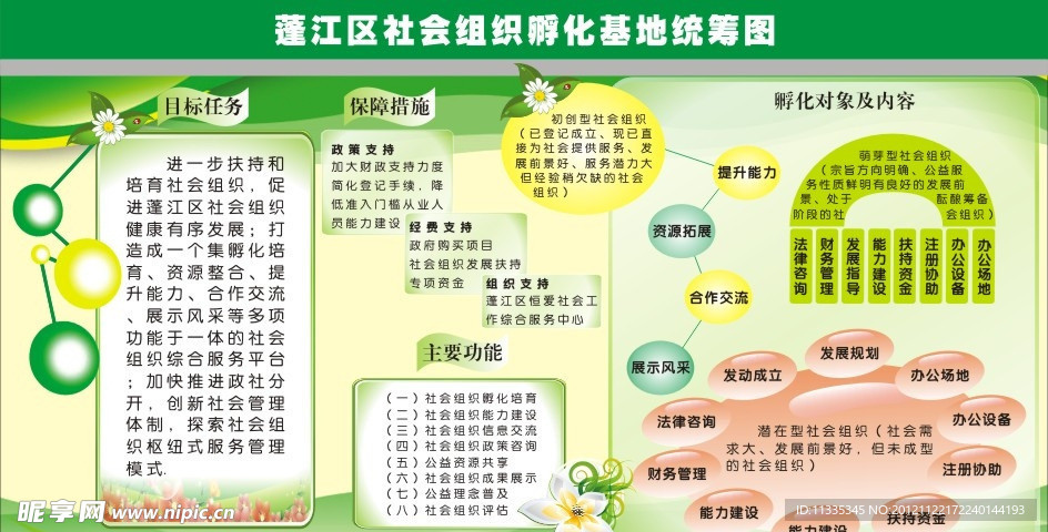 社会孵化统筹图