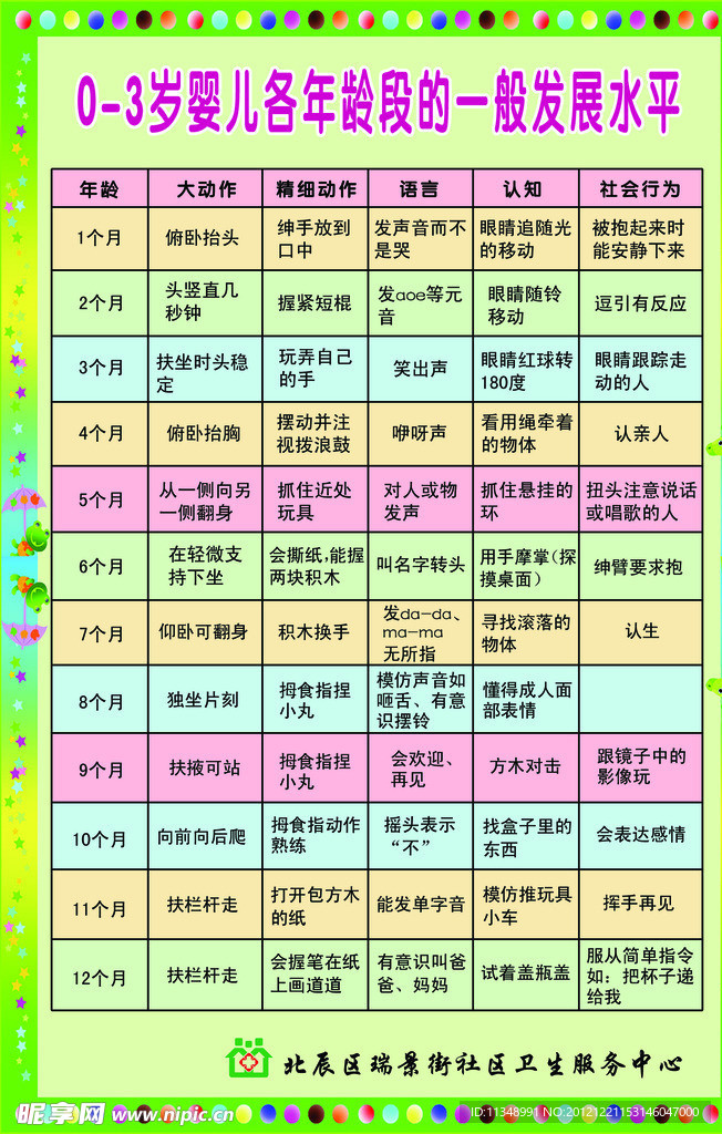 婴儿各年龄段发展