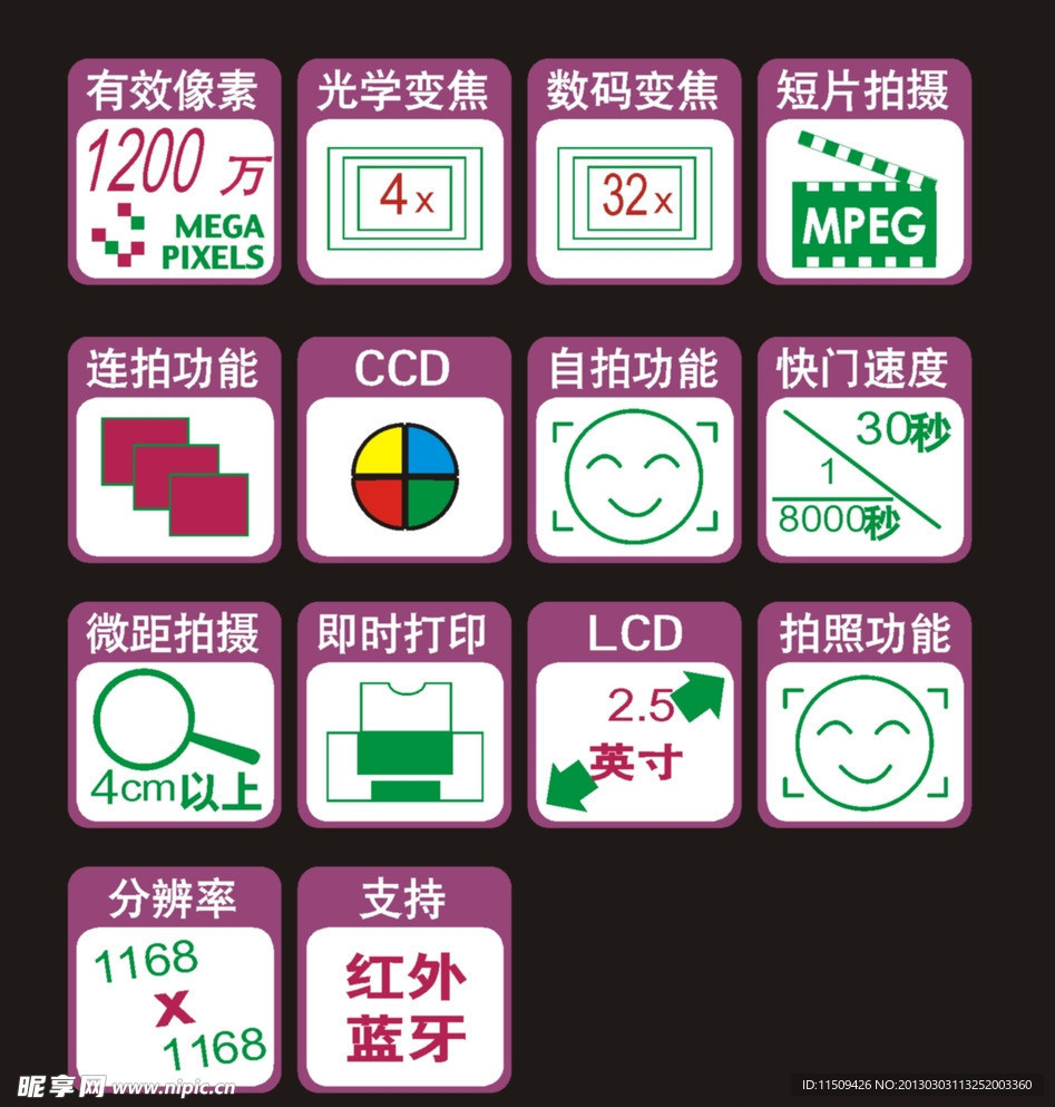 数码相机功能标识