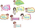 卡通小护士 医院