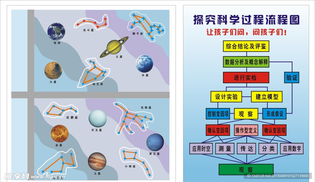 探索 科学 行星