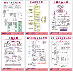 产科抢救流程图