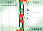 业绩栏