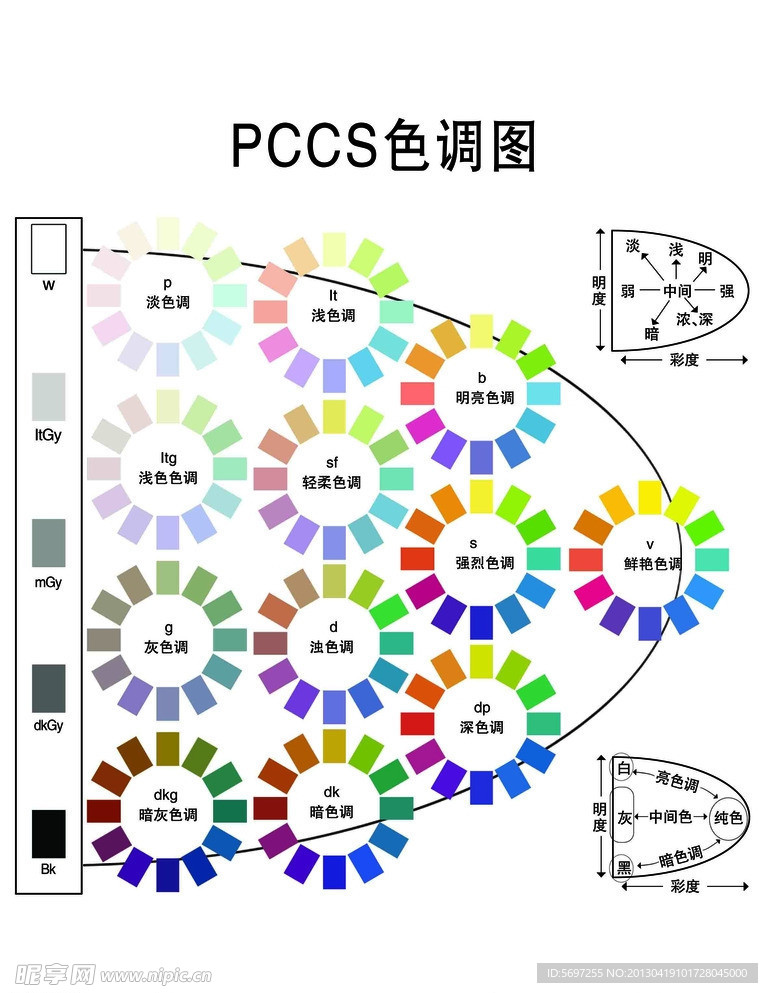 PCCS 色调图