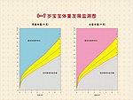 宝宝体重发展