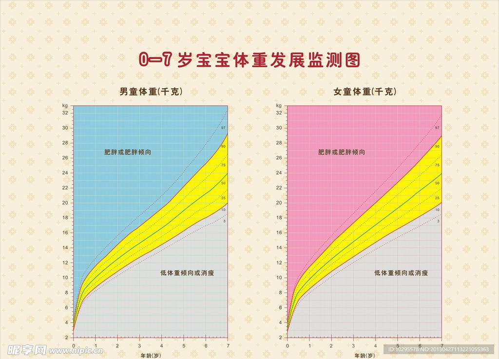 宝宝体重发展