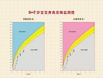 宝宝身高发展
