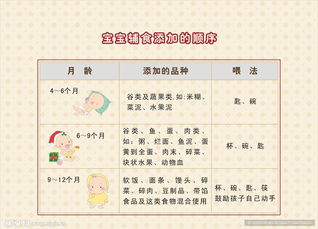 宝宝辅食添加顺序