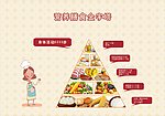 孕妇营养金字塔