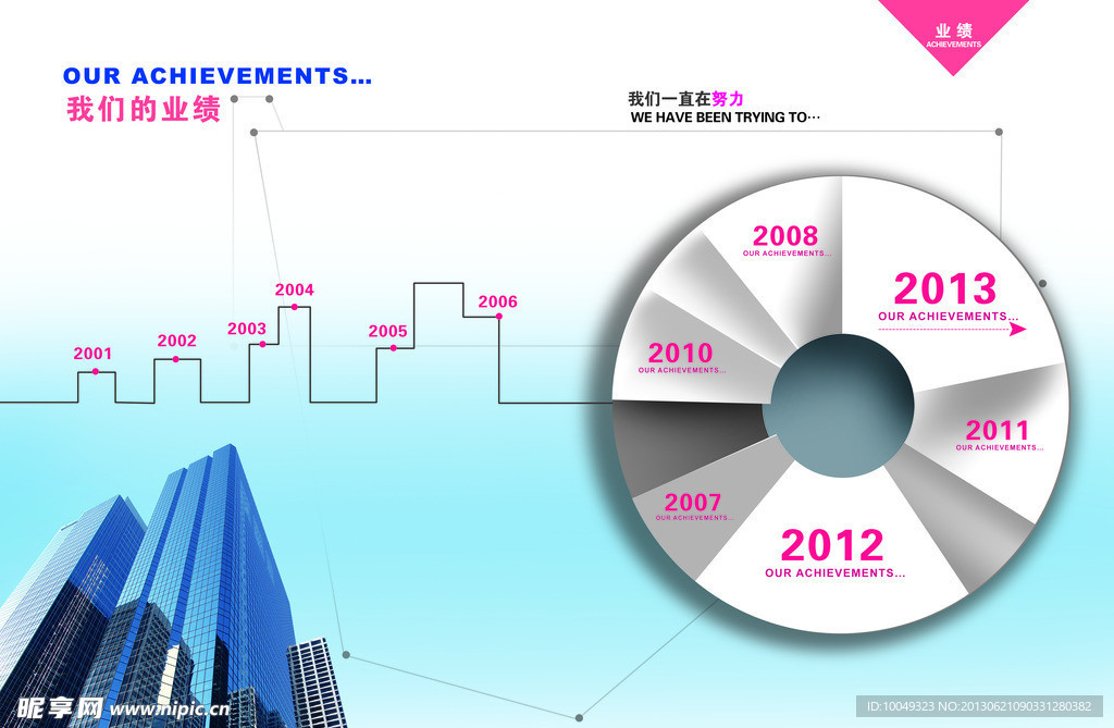 高档画册我们的业绩