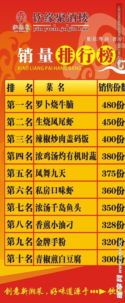 菜品销售排行榜