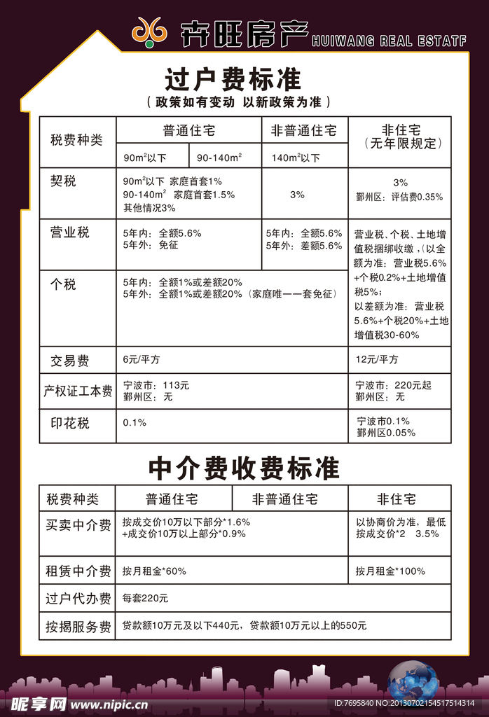 二手房过户标准