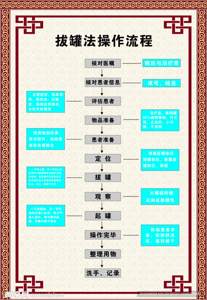 中医药 中医药文化