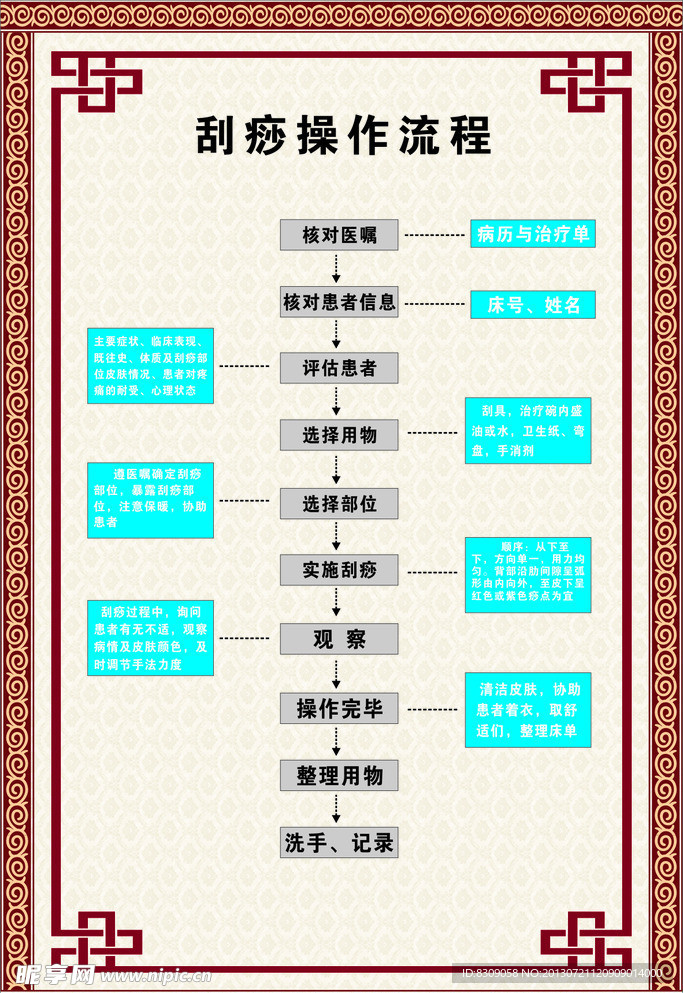 中医药 中医药文化