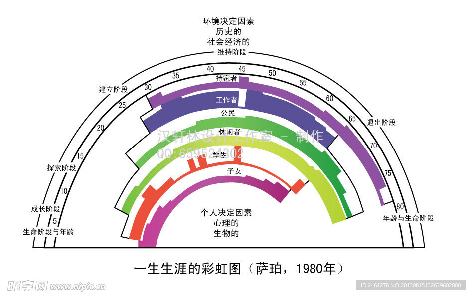 一生生涯彩虹图