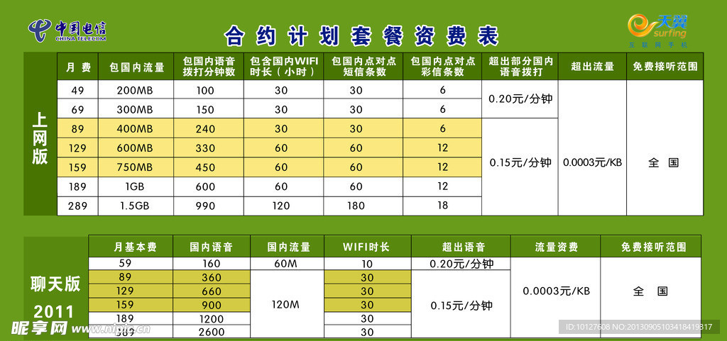合约计划套餐资费表