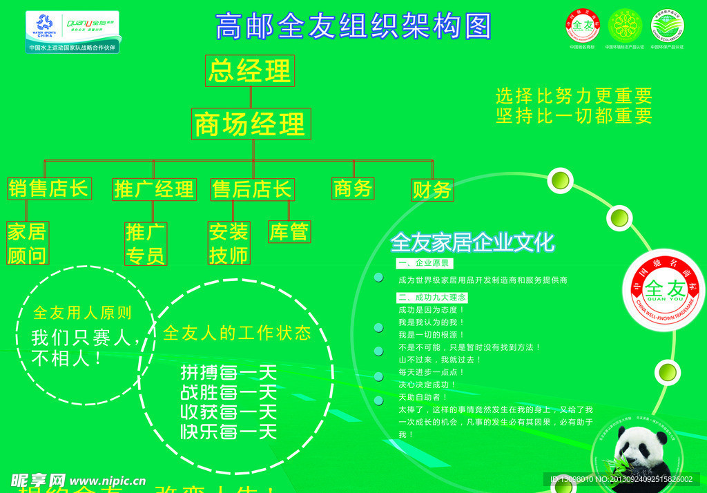 全友家居经销商组织