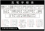 五笔字根图