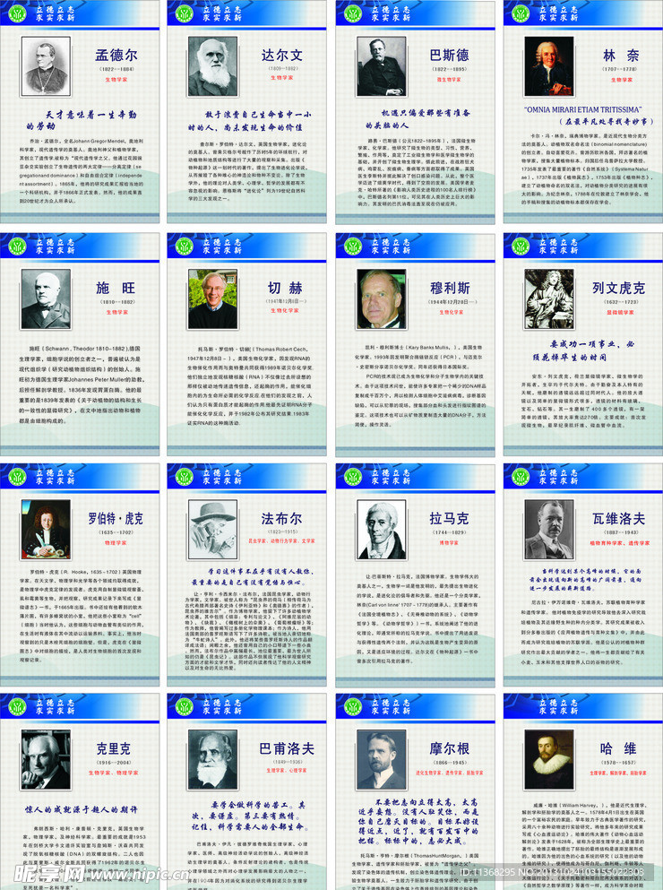 科学名人生物学家展板