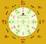 二十四小时养生钟