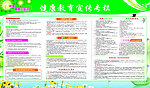 健康教育宣传栏