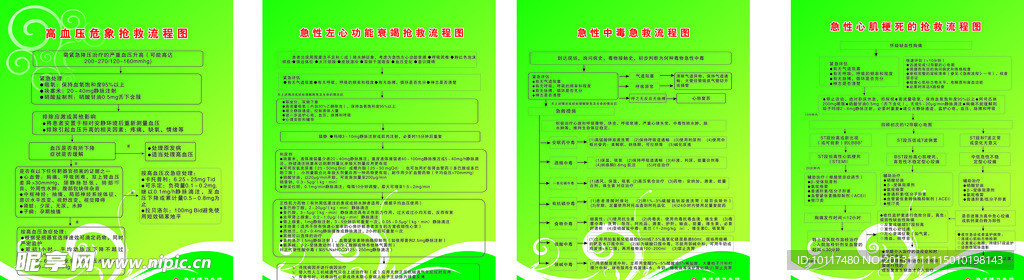 医院急诊求救流程制度