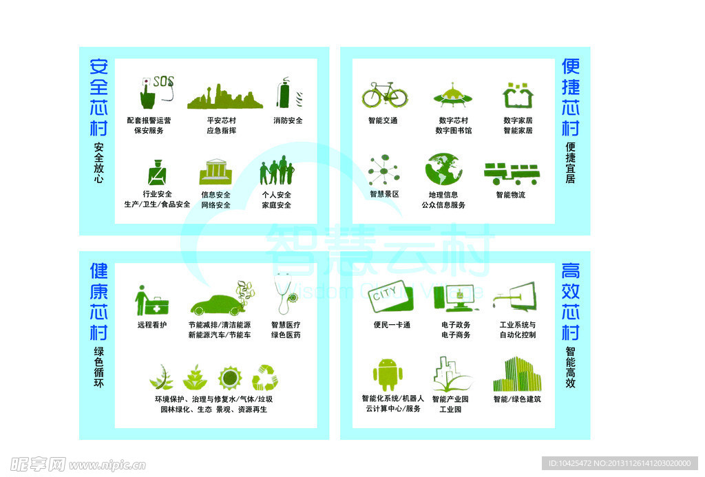 智慧云村安全标志