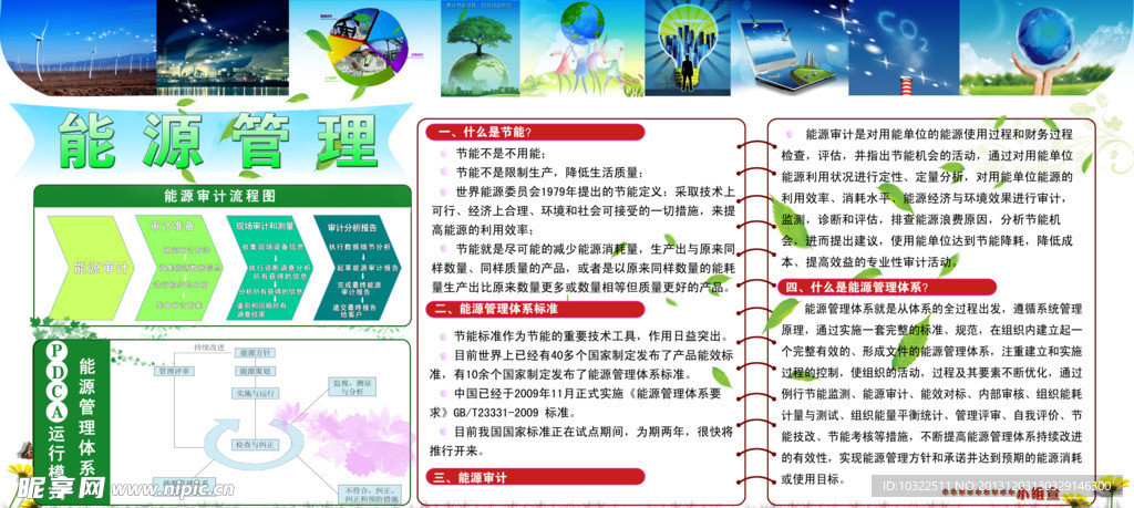 能源管理体系宣传栏