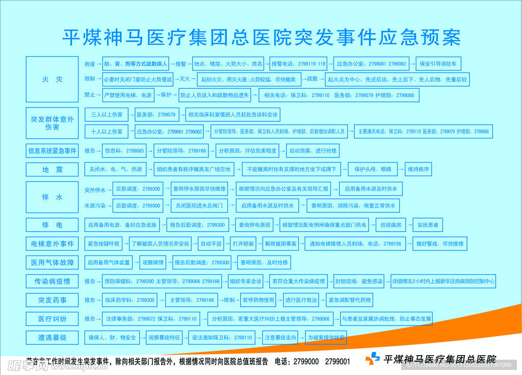 突发事件应急预案