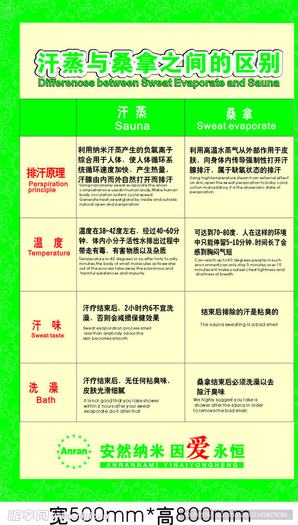 汗蒸与桑拿的区别
