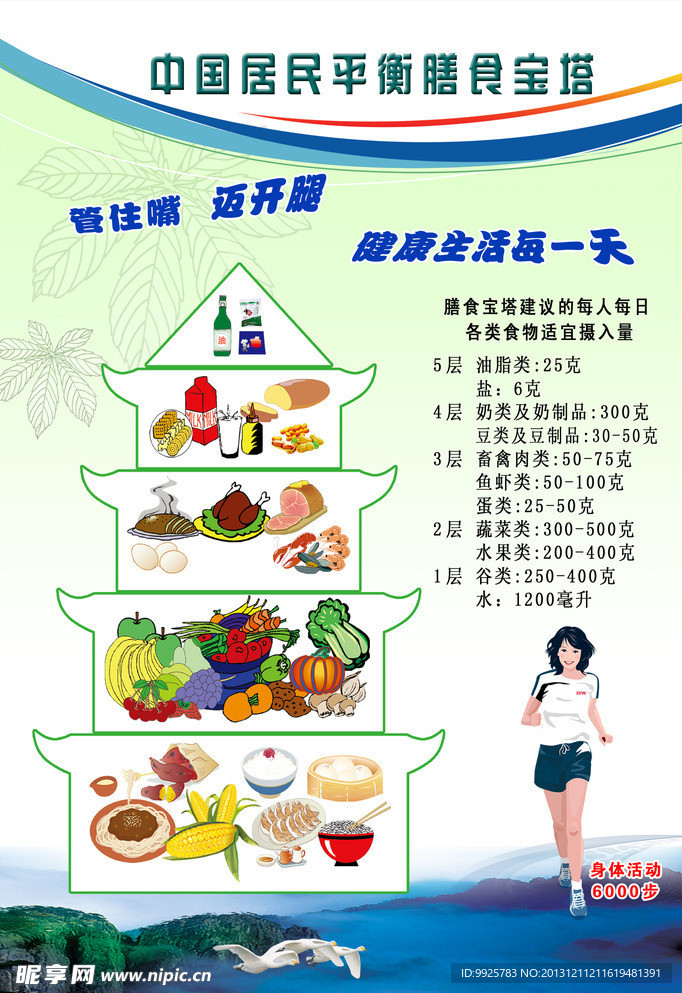 平衡膳食宝塔