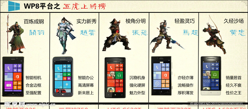 WP8五虎将