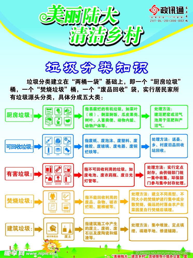 清洁乡村垃圾分类
