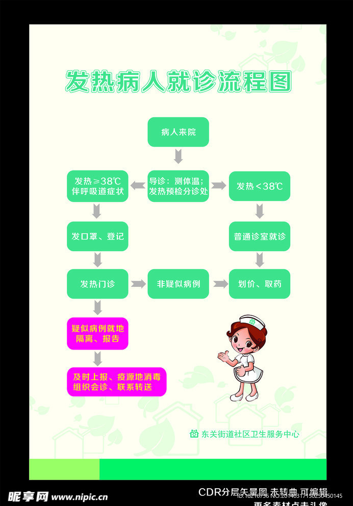 发热病人流程图