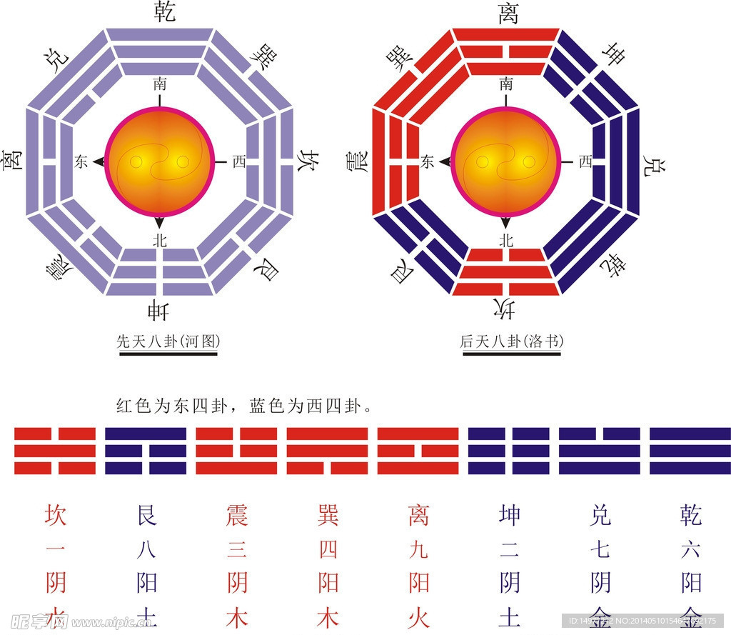 八卦图