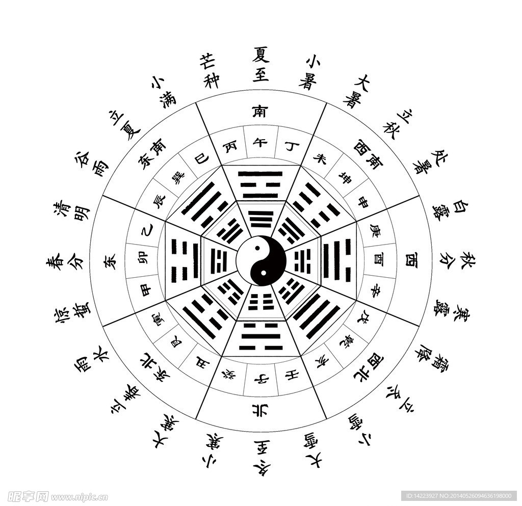 二十四节气风水罗盘
