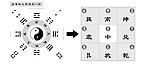 洛书与九宫后天八卦