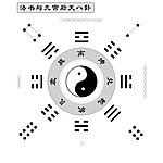 九宫后天八卦