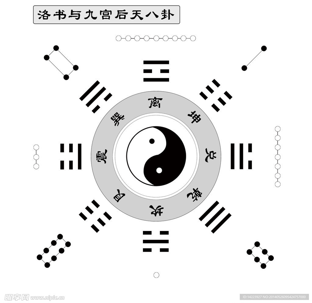九宫后天八卦