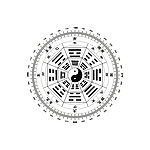 地支八卦罗盘