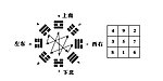 后天八卦表格图