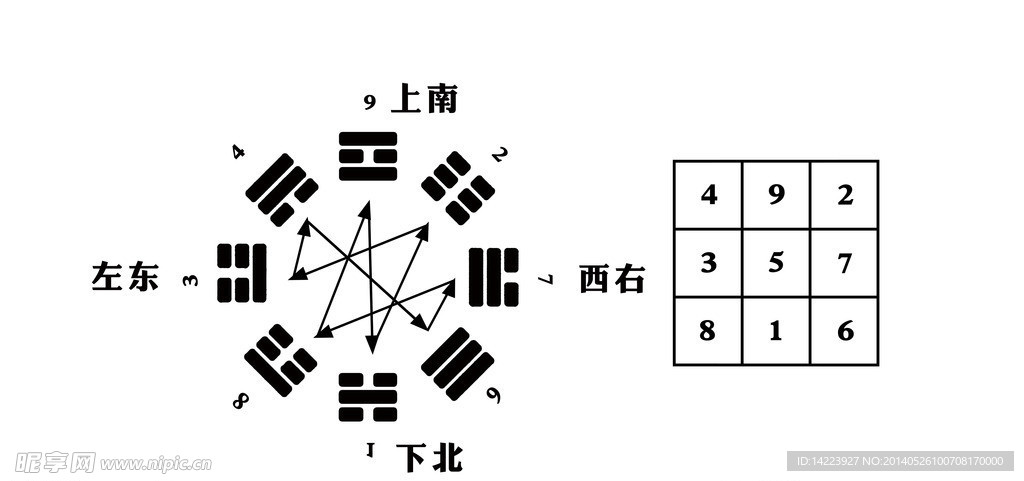 后天八卦表格图
