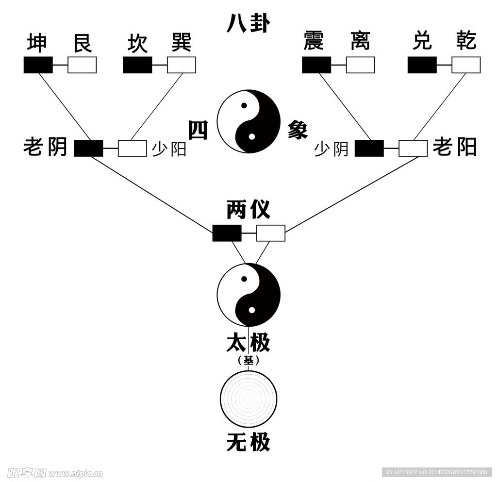 无极两仪八卦图
